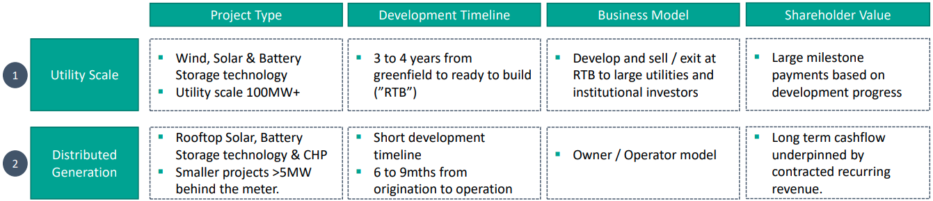 Projects Portfolio - Temp - Revolve Renewable Power