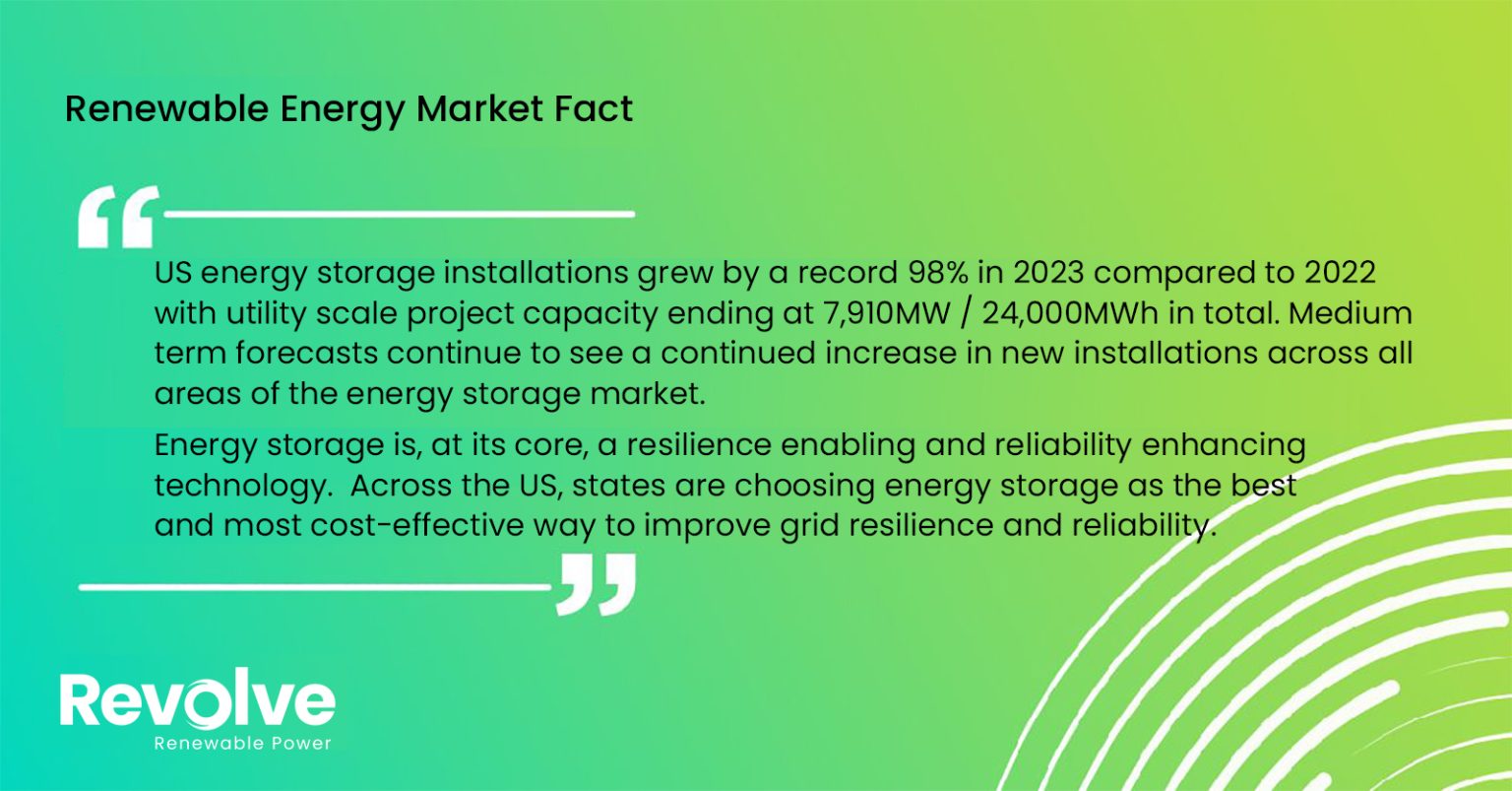 Renewable Energy Facts - Revolve Renewable Power